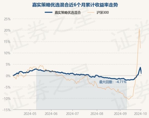 开云kaiyun官方网站笔据最新一期基金季报泄漏-开元ky888网址进入下载