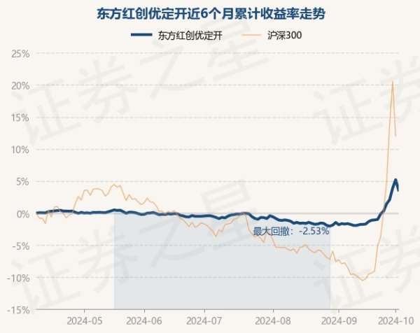 开元ky888网址进入下载笔据最新一期基金季报裸露-开元ky888网址进入下载