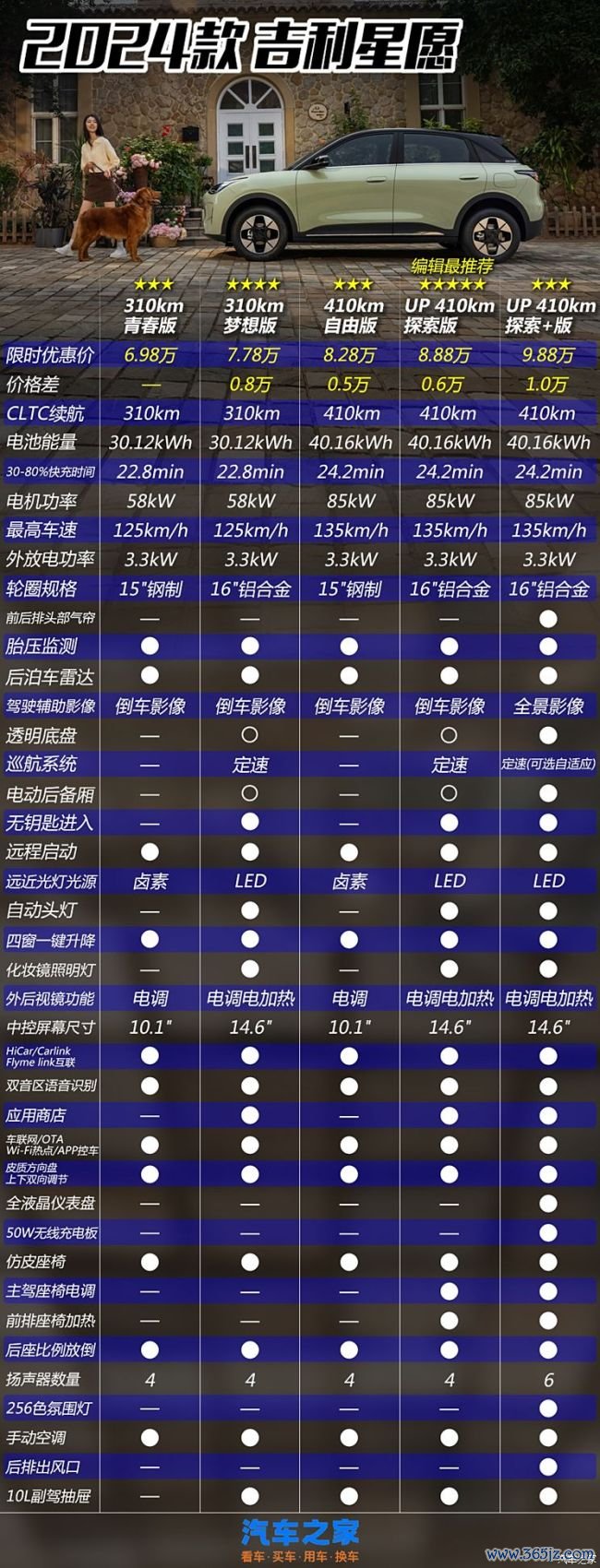 平静星愿购车手册 微型车市集新宠，智选攻略